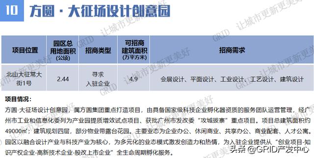 广州市村级工业园高质量发展线上项目推介持续进行