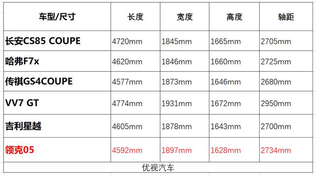 领克05告诉我们，轿跑SUV不仅要有个性，还得贵