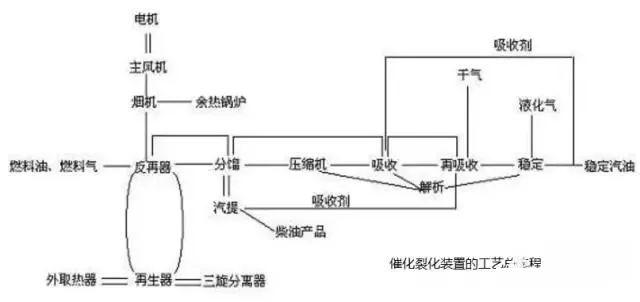 东道尔水处理：150张化工工艺流程图来了，建议收藏转发