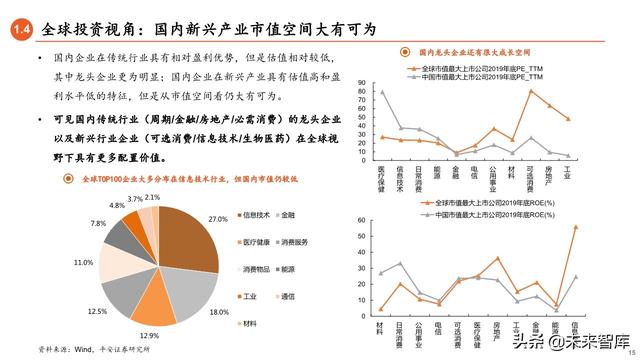 2020年下半年资本市场展望：流动性推动下的龙头和新兴溢价时代