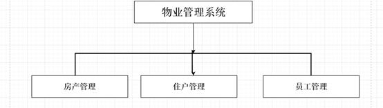 计算机毕业设计之全网最好的SpringBoot物业管理系统