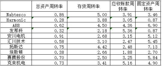 工业机器人产业链，行业长期发展的宏观因素是