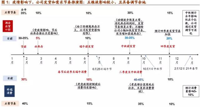 2020年最看好的十只股票