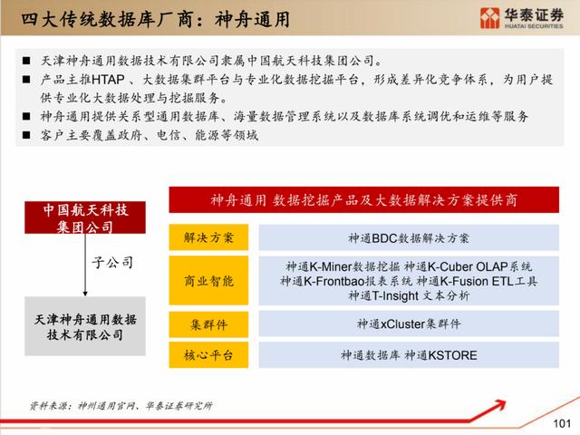 深度解析：国产化软硬件全景梳理