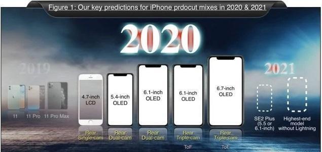 iPhone12传新消息，苹果A14迎来2项技术升级，性能有望世界第一