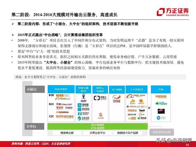 阿里云专题报告：十年磨一剑，做数字经济时代的造风者