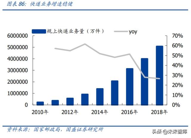 轻工制造业中期投资策略：坚守地产后周期，进军轻工新消费