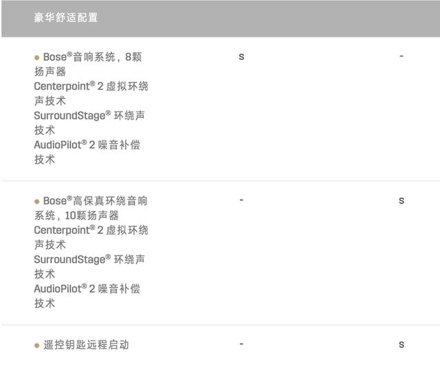 凯迪拉克CT6售价再触低点，美系豪华行政不到3