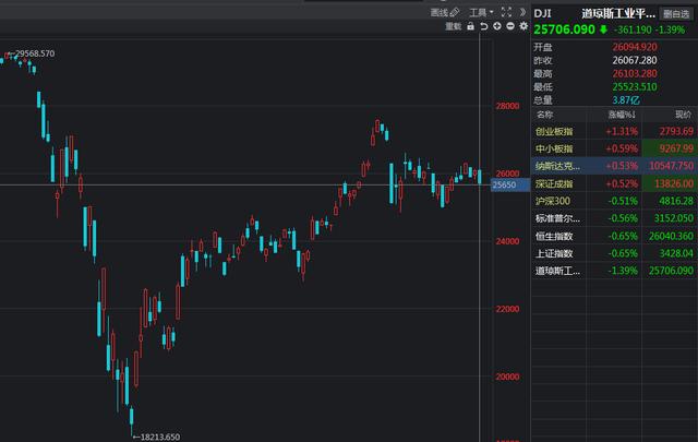 风泽：股市将有降温，黄金白银避险资产才刚开始