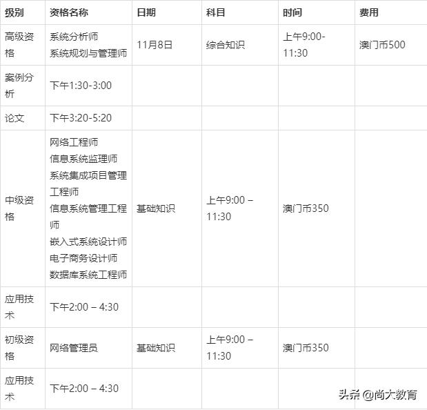 澳门2020年下半年全国软考报名简章-8月1日-9月4日