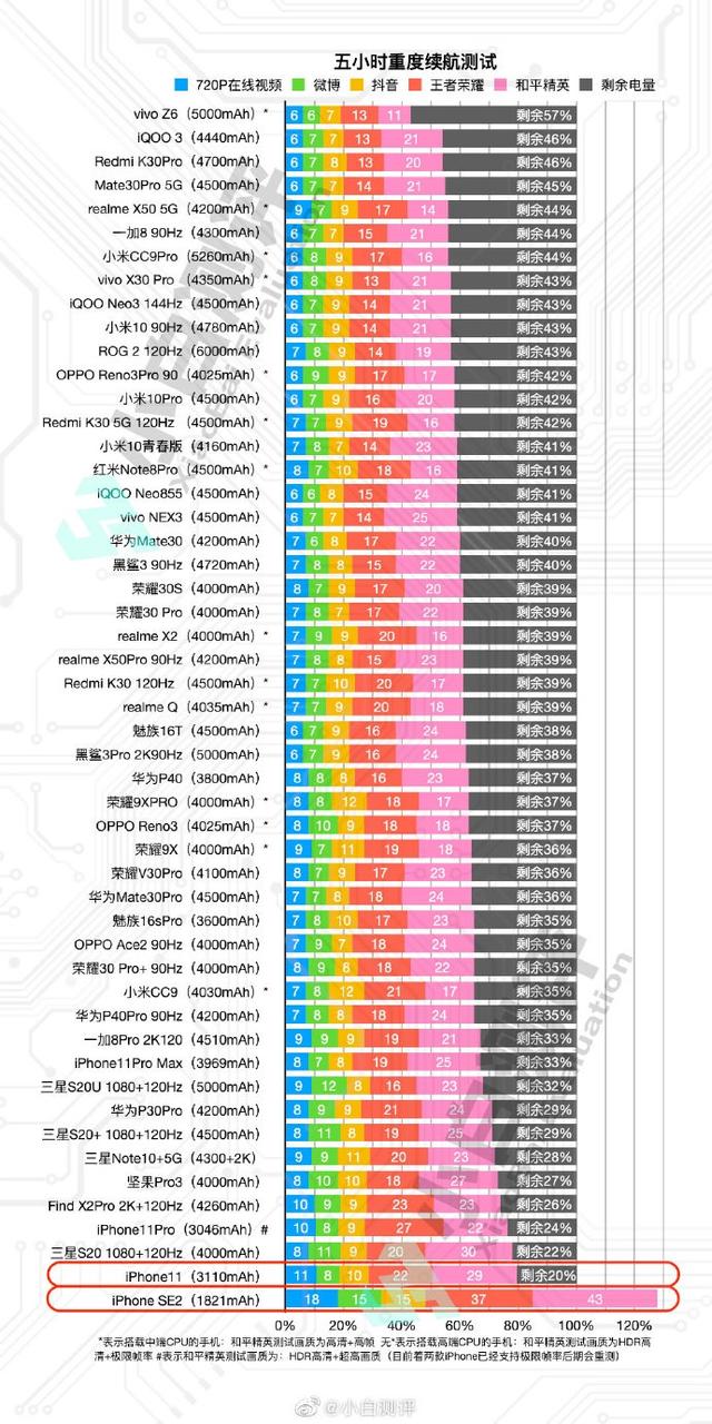 2020年手机选购最全攻略(性能参数篇)