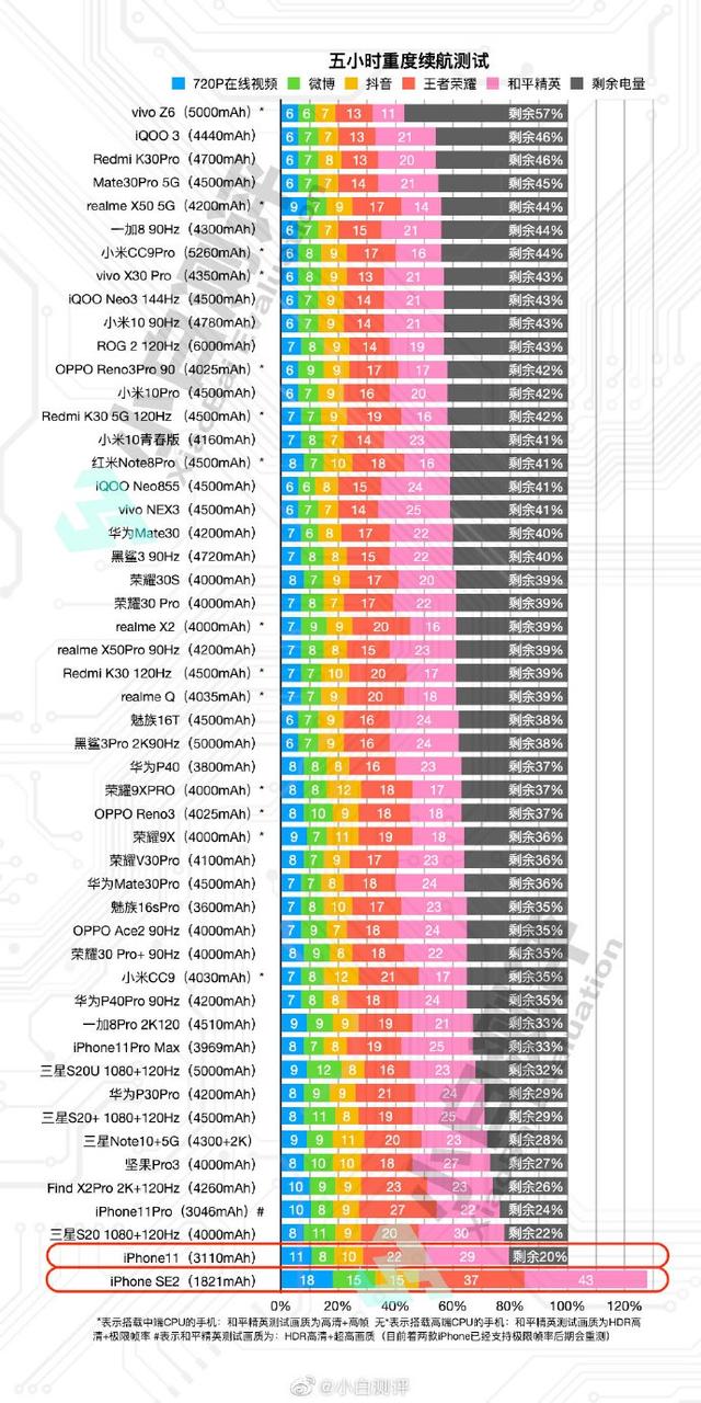 2020年手机选购最全攻略(性能参数篇)