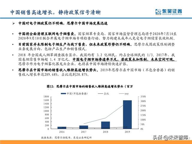 电子烟行业研究及投资策略：从思摩尔看电子烟黄金时代