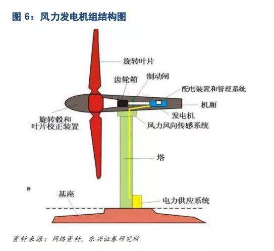 K12教育产业链，量价的驱动力在哪里？