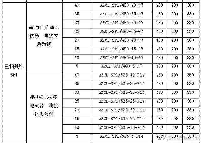 浅谈低压智能电力电容器的功能及运用