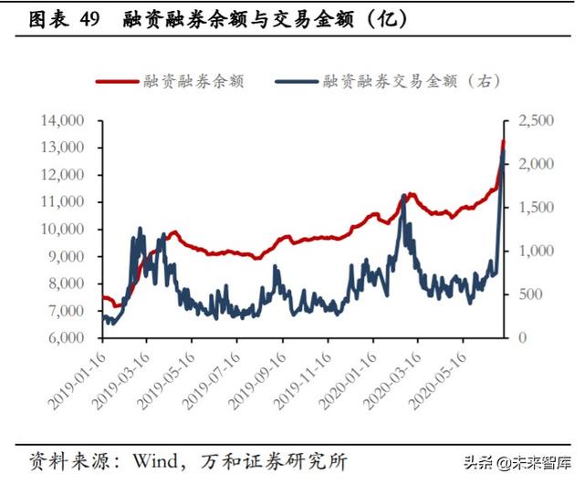 A股下半年投資策略：擾動因素影響漸弱，下半年A股蓄勢待發