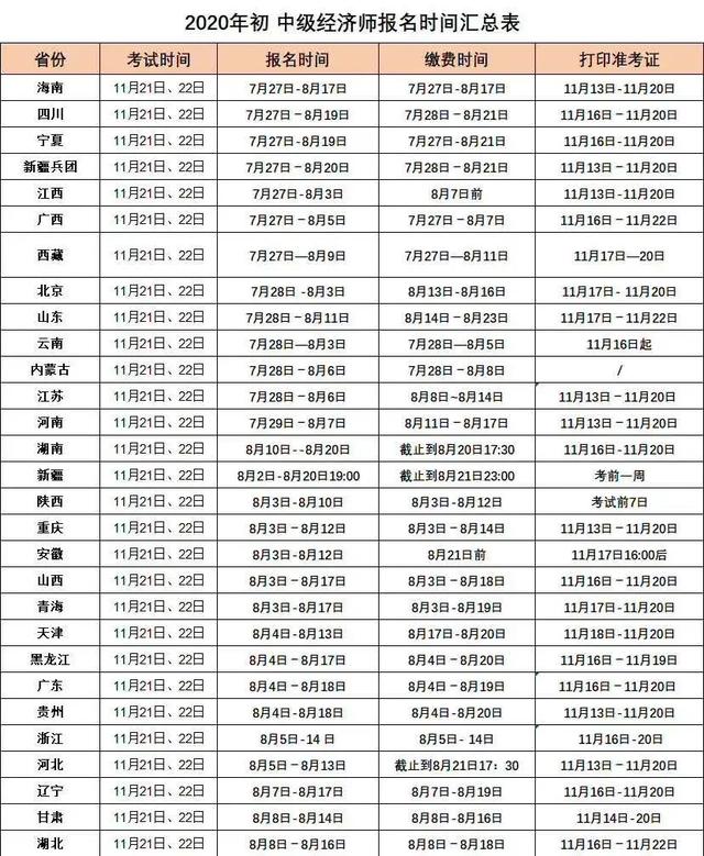 2020知識產(chǎn)權職稱(chēng)考試開(kāi)始報名了