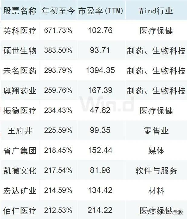 全面牛市具备开启条件？中报出炉，25只医药股预增！（名单）
