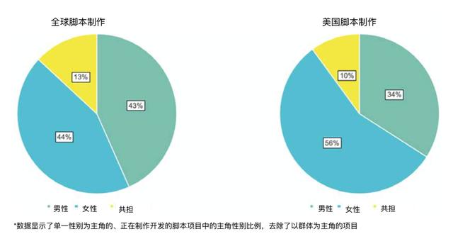行业报告｜我们应该如何创作有国际吸引力的作品？