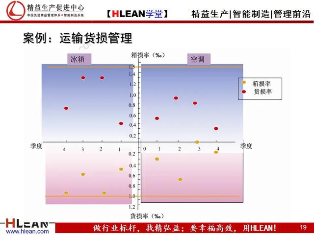 「精益学堂」仓库管理流程（下篇）