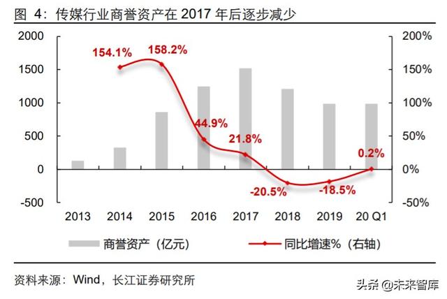 傳媒行業中期投資策略：擁抱5G新趨勢，迎接文娛新變局