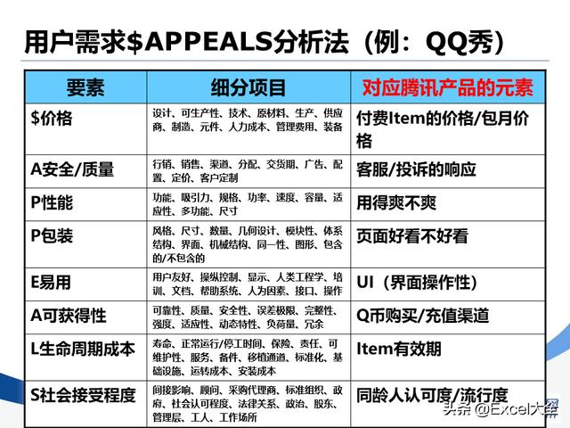 腾讯公司《产品经理的视角》PPT：如何规划产品，如何运营产品？