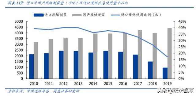 轻工制造业中期投资策略：坚守地产后周期，进军轻工新消费