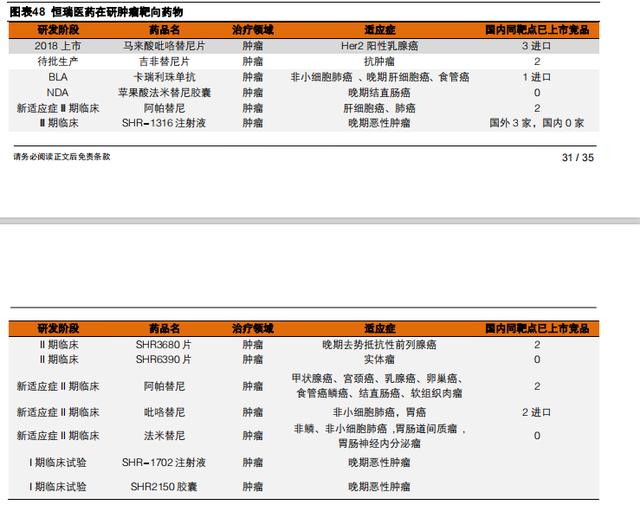 关注布局A股抗癌药物概念股，肿瘤靶向药哪家强