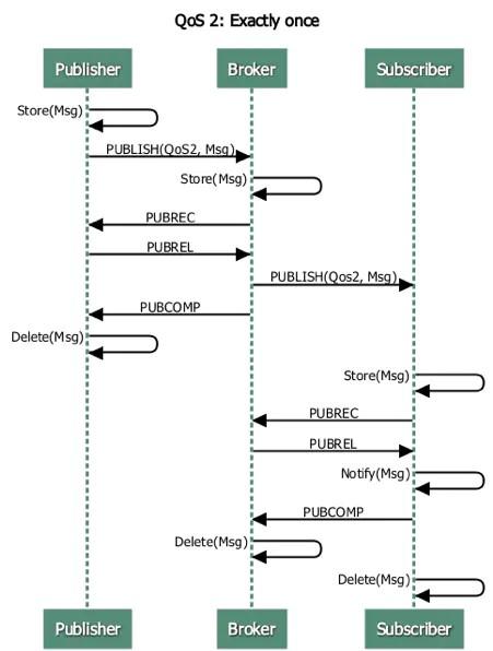 我也没想到 springboot + rabbitmq 做智能家居，会这么简单