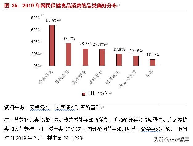 食品行业投资策略：食品新经济崛起，被忽视的细分领域有望重估