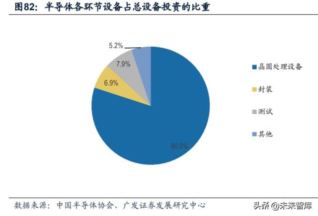 新能源汽车产业链深度报告：解析非电池零部件最强阿尔法