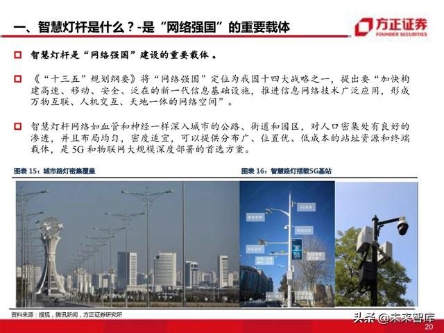 物联网专题报告：智慧灯杆八问八答