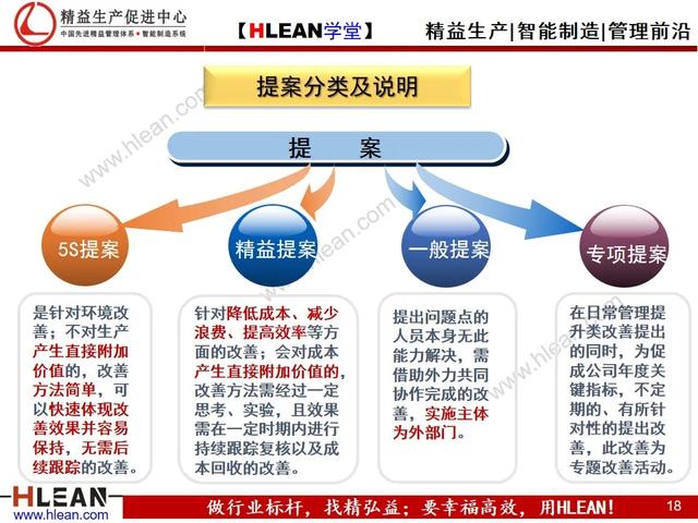 「精益学堂」精益生产之改善提案活动