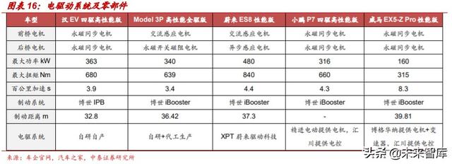 汽车电动化技术专题报告：博世应对电动化变革的“十八般武艺”