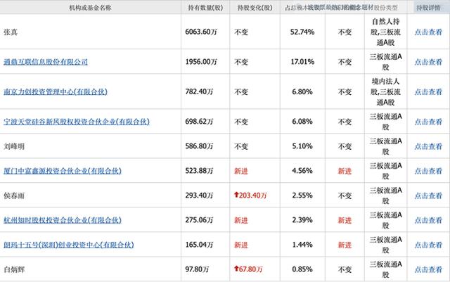 「新鼎资本研究」新三板优质企业之一百一十六——云创数据