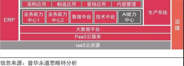 新形势下，企业如何进行数字化转型