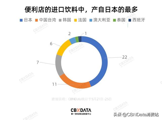 一瓶水卖13元！进口饮料凭什么卖到国产的2倍？
