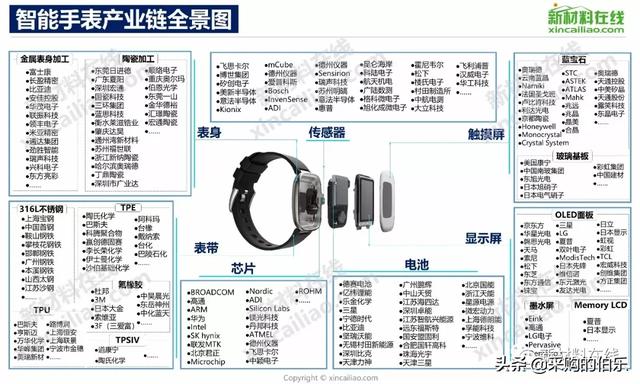 100大产业链全景图（高清大图）——满满的干货哦