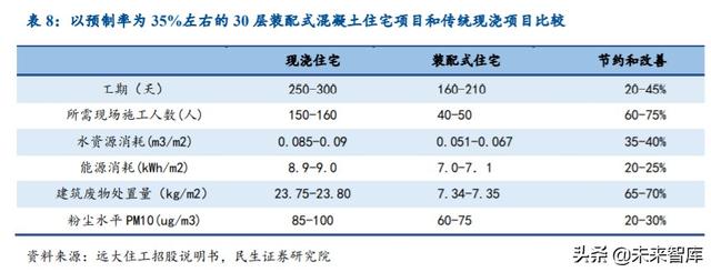 塔机租赁行业深度报告：装配式建筑引领变革，集中度提升利好龙头