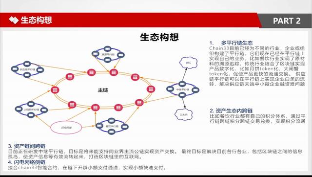 复杂美CEO吴思进：未来区块链生态，不断整合到几条大的公链上去
