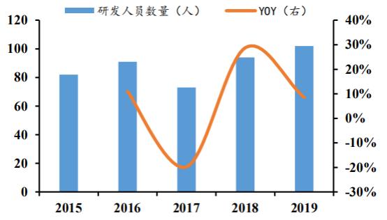 卤制品龙头企业：煌上煌，你看好吗？（下）