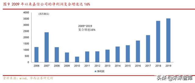 券商商业模式专题报告：解密嘉信理财的生意经