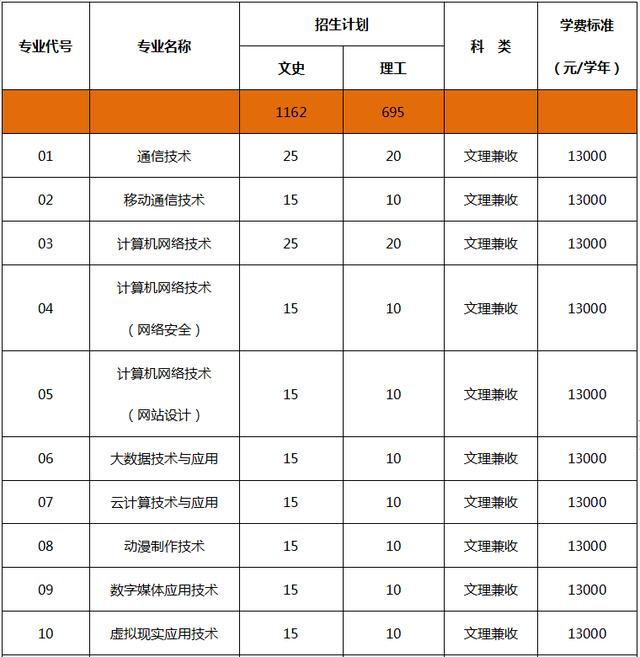 到底民办有没有公办好？四川这些不错的民办大学，你错过了吗？