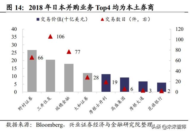 证券行业专题报告：借鉴日韩，探寻外资券商对竞争格局的影响