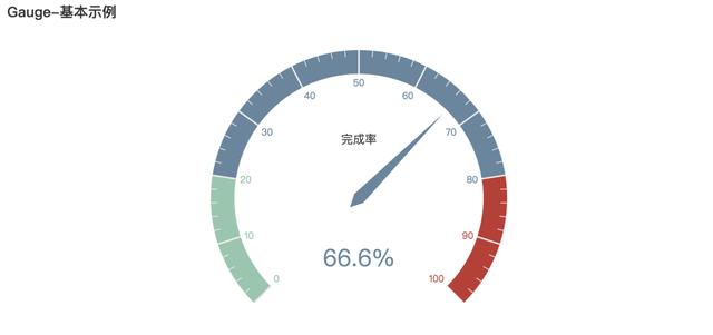 推荐一款Python数据可视化神器