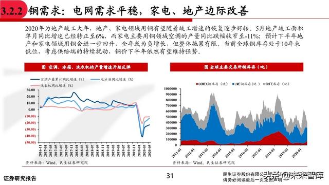 有色金属行业中期投资策略：坚守钴锂、贵金属，关注铜铝修复