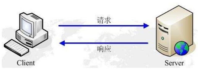 菜鸟必知：实时获取数据的五种方案