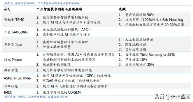 工業(yè)互聯(lián)網(wǎng)深度研究與投資策略：5G的下一個上甘嶺