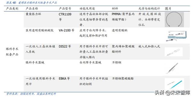 爱博医疗深度解析：专注创新的眼科器械龙头企业