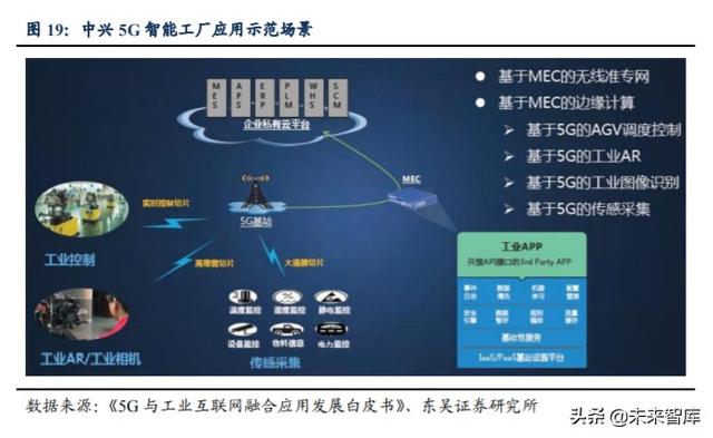 公用事业行业深度报告及投资机会分析：科技赋能改造传统行业